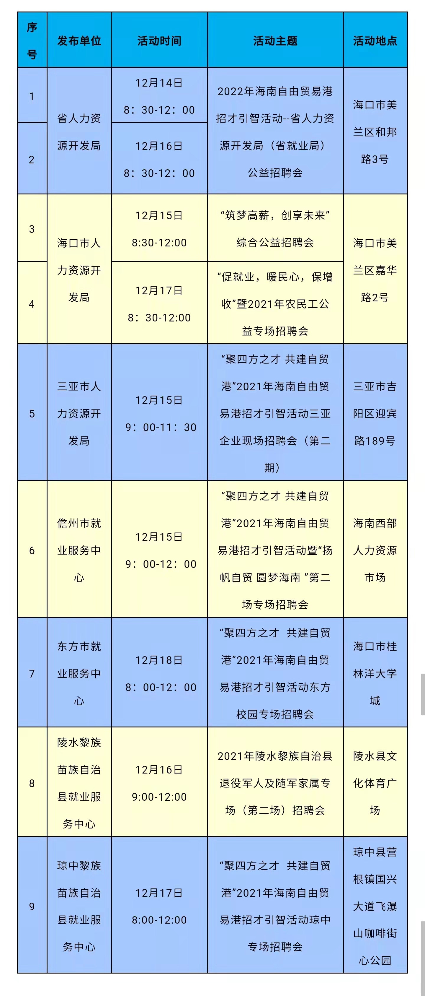 儋州最新招聘