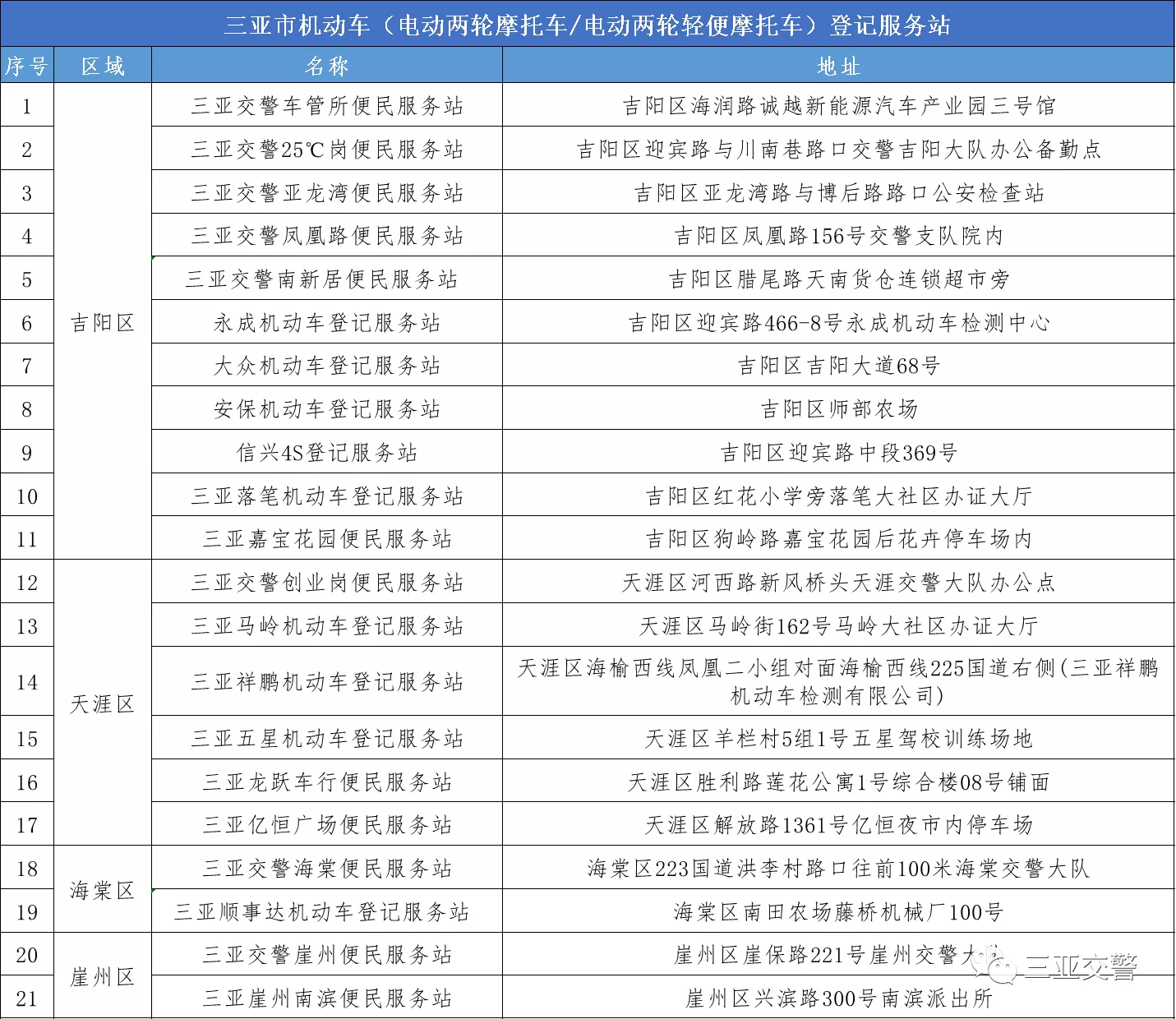 12月26日起，三亚未上牌“电摩”上路将重罚（三亚现在电动车不给上牌吗）