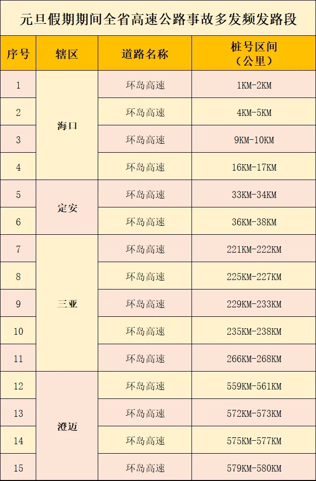 高速免费时间2025时间表元旦 1703860070557.jpg