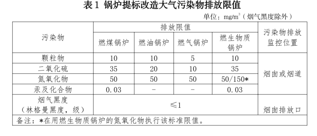 最高补助50% 海口市实施锅炉提标改造补助 - 第2张